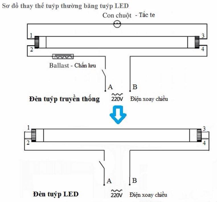 Hướng dẫn đấu nối Tuýp LED